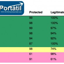 mejor_antivirus_para_portatil-donderepararportatil.com